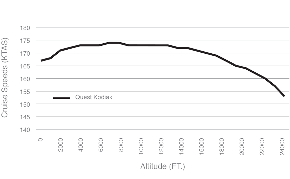 Meet The Kodiak Advanced STOL Turboprop